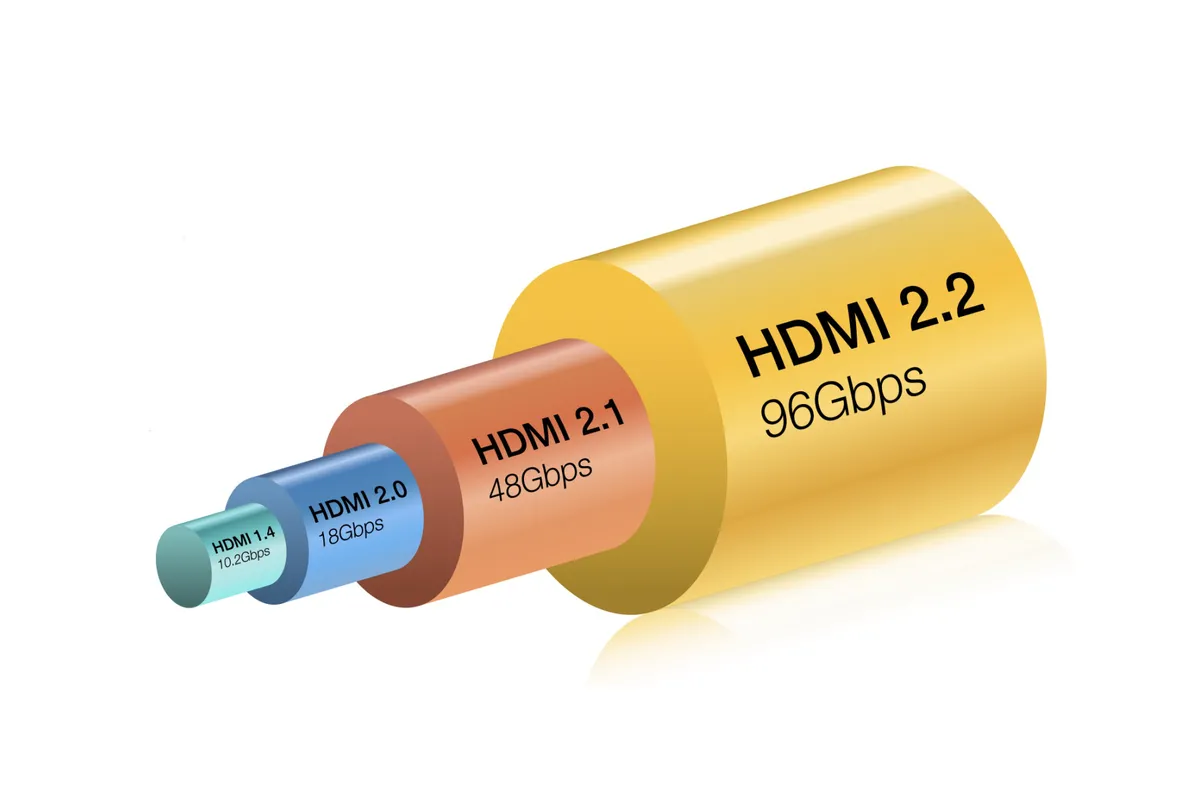 HDMI 2.2 Announcement
